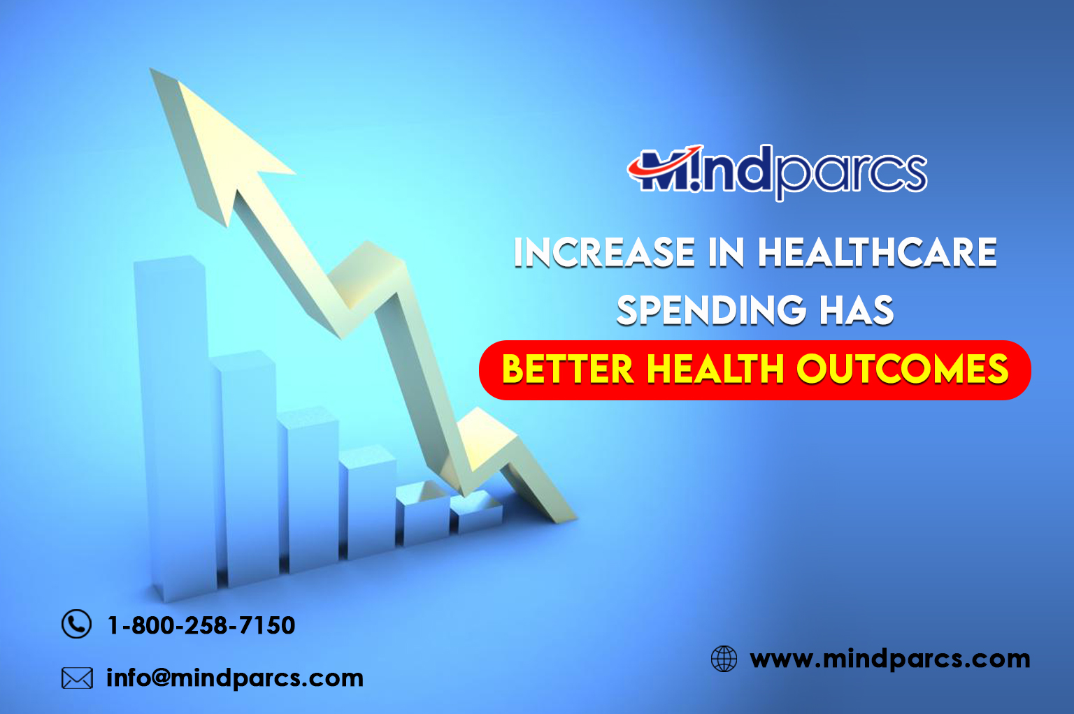 Read more about the article Increase in Healthcare Spending has Better Health Outcomes