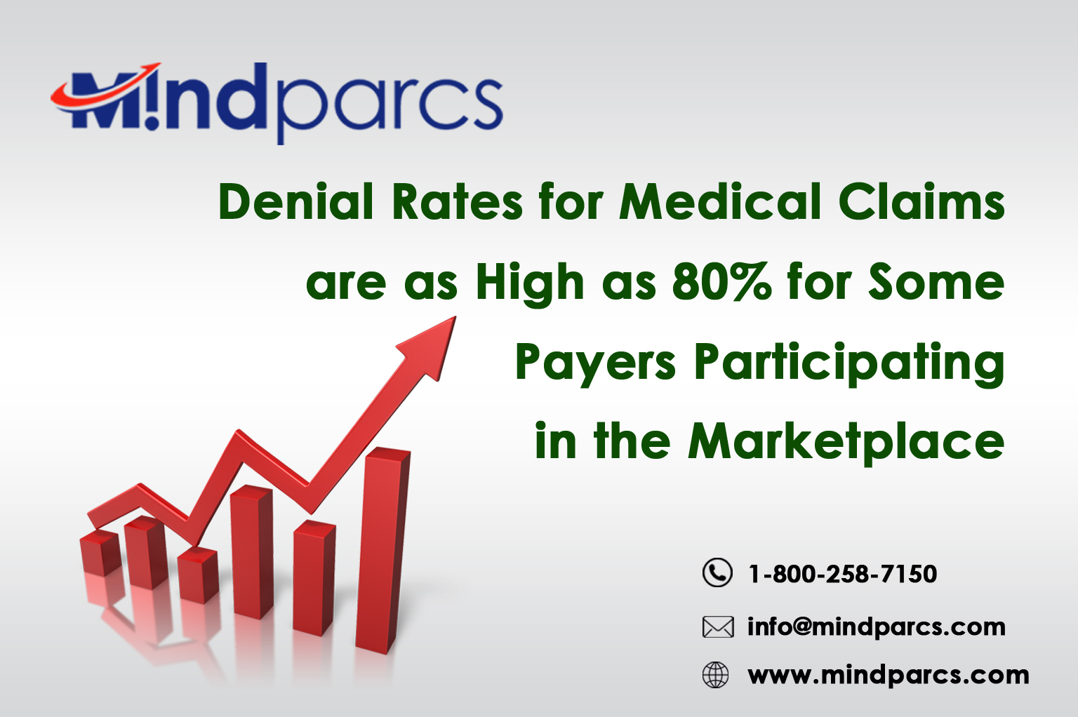 Read more about the article Denial Rates for Medical Claims are as High as 80% for Some Payers Participating in the Marketplace