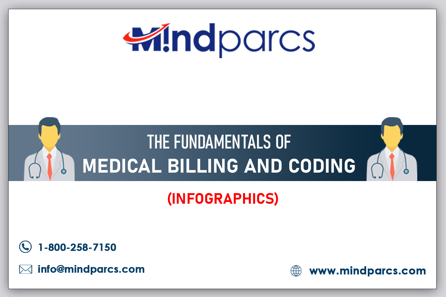 Read more about the article (Infographics) The Fundamentals of Medical Billing and Coding