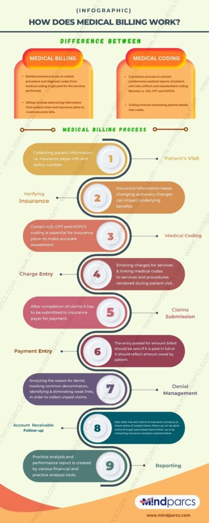 how-does-medical-billing-work