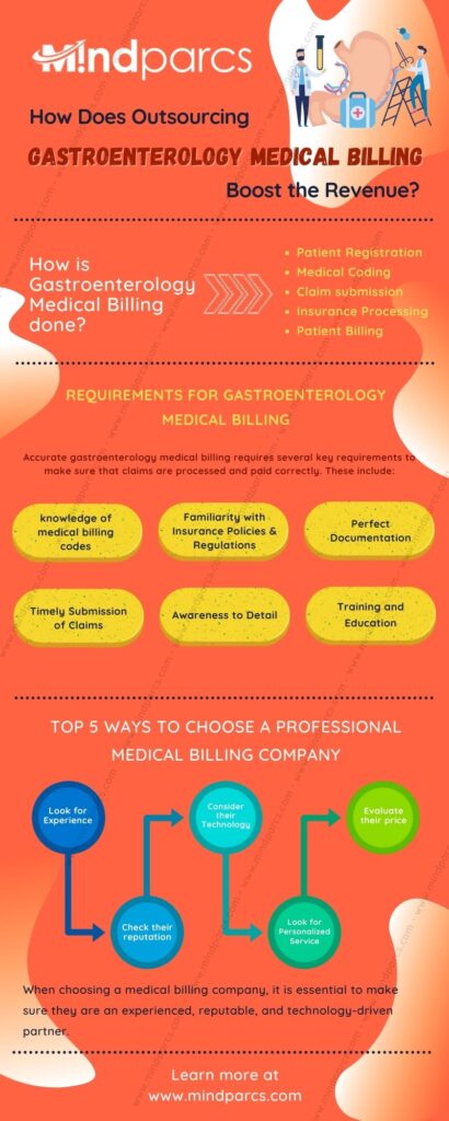 How Does Outsourcing Gastroenterology Medical Billing Boost the Revenue