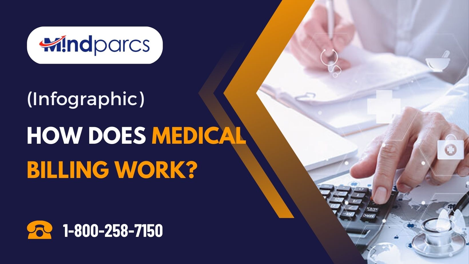 Read more about the article (Infographic) How Does Medical Billing Work?